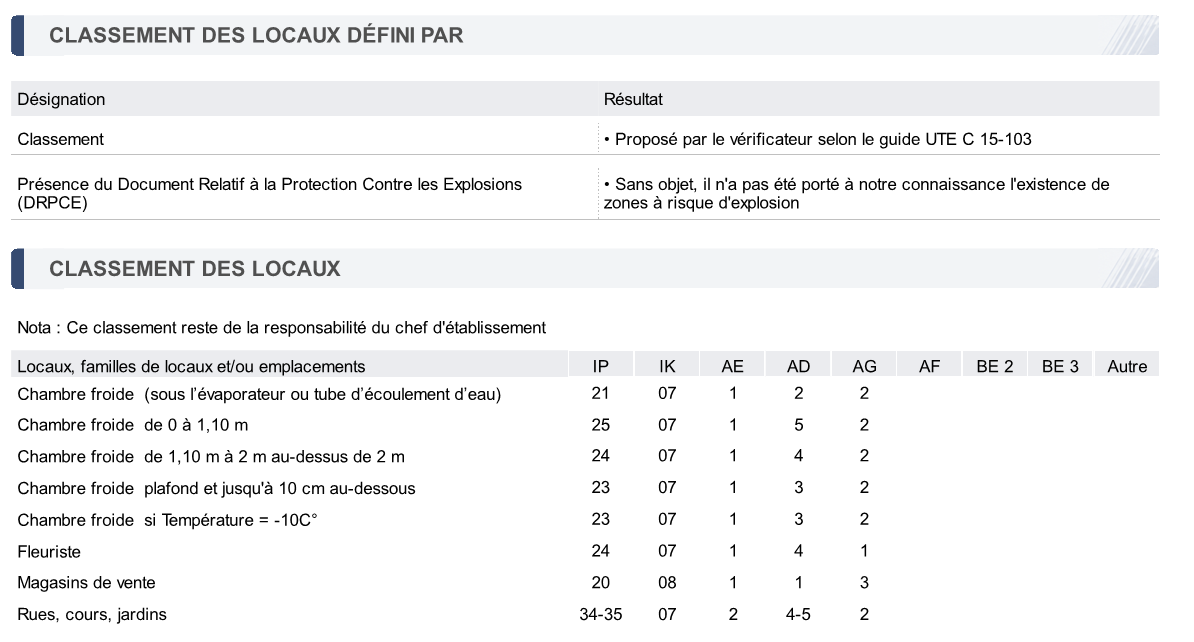 Résultat PDF du classement des locaux selon le guide UTE C 15-103