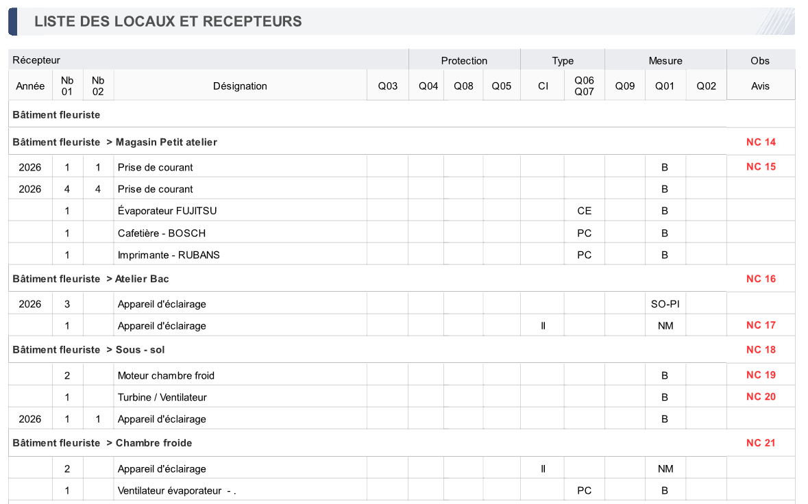 Résultat PDF listant les locaux, récepteurs, mesures et avis