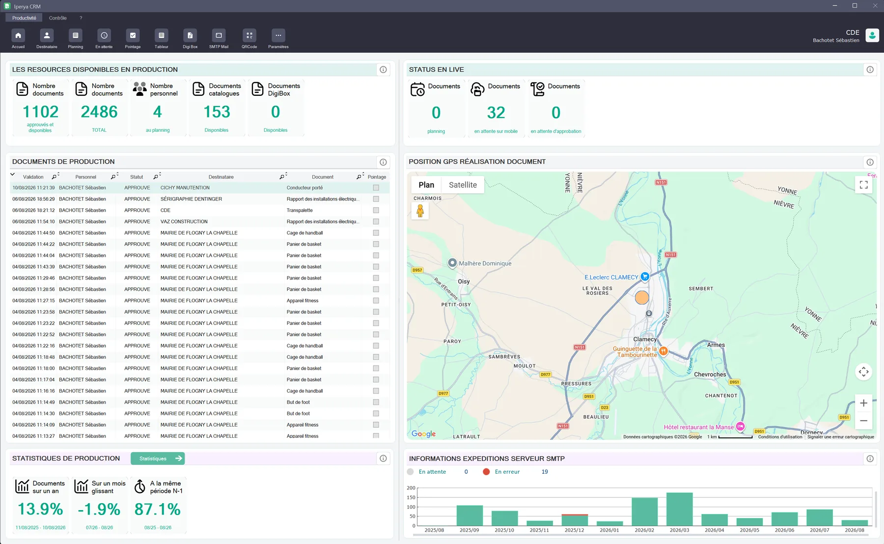 Vue détaillée du tableau de bord Iperya CRM