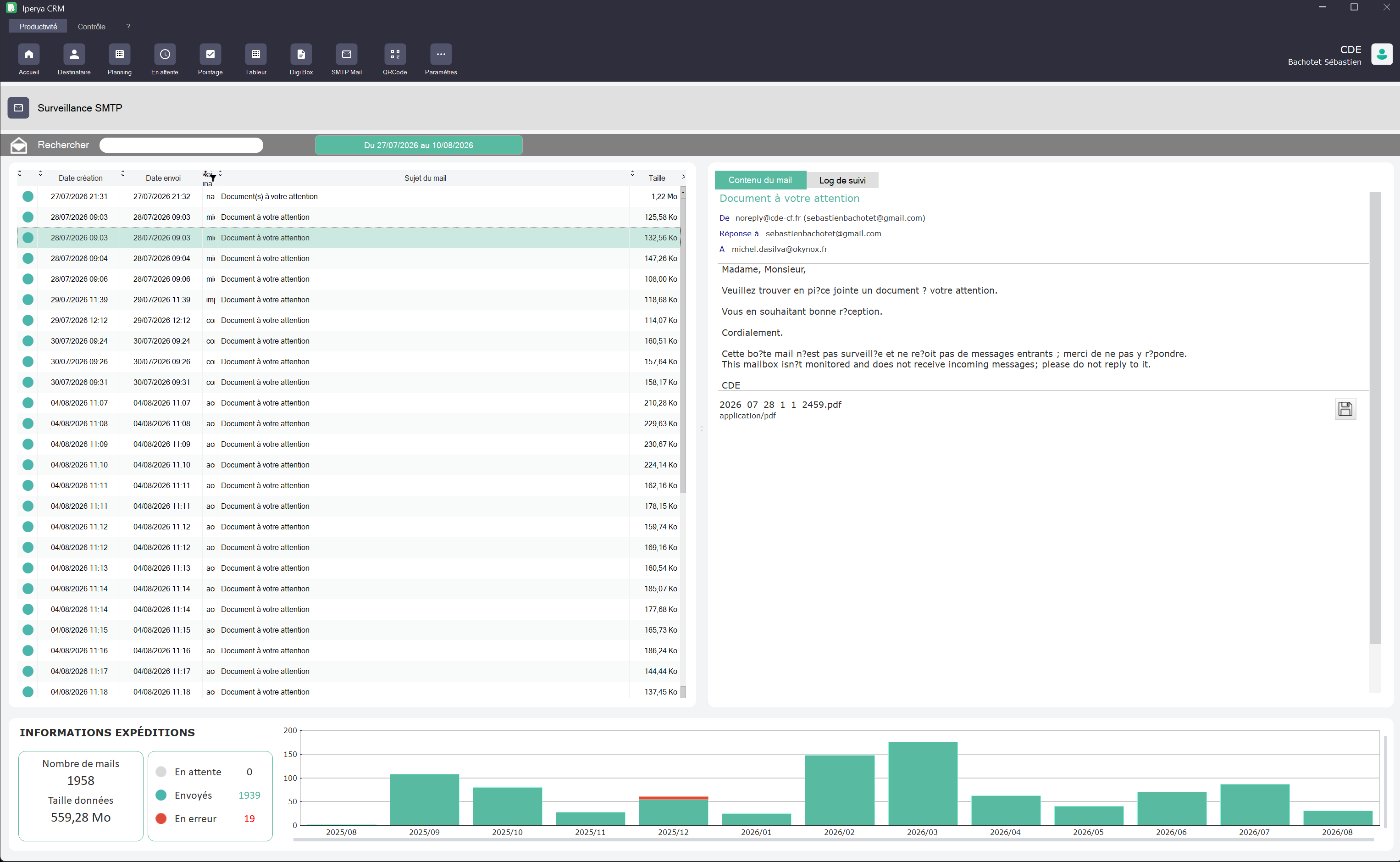 Surveillance SMTP Iperya CRM avec suivi des envois et journal de suivi