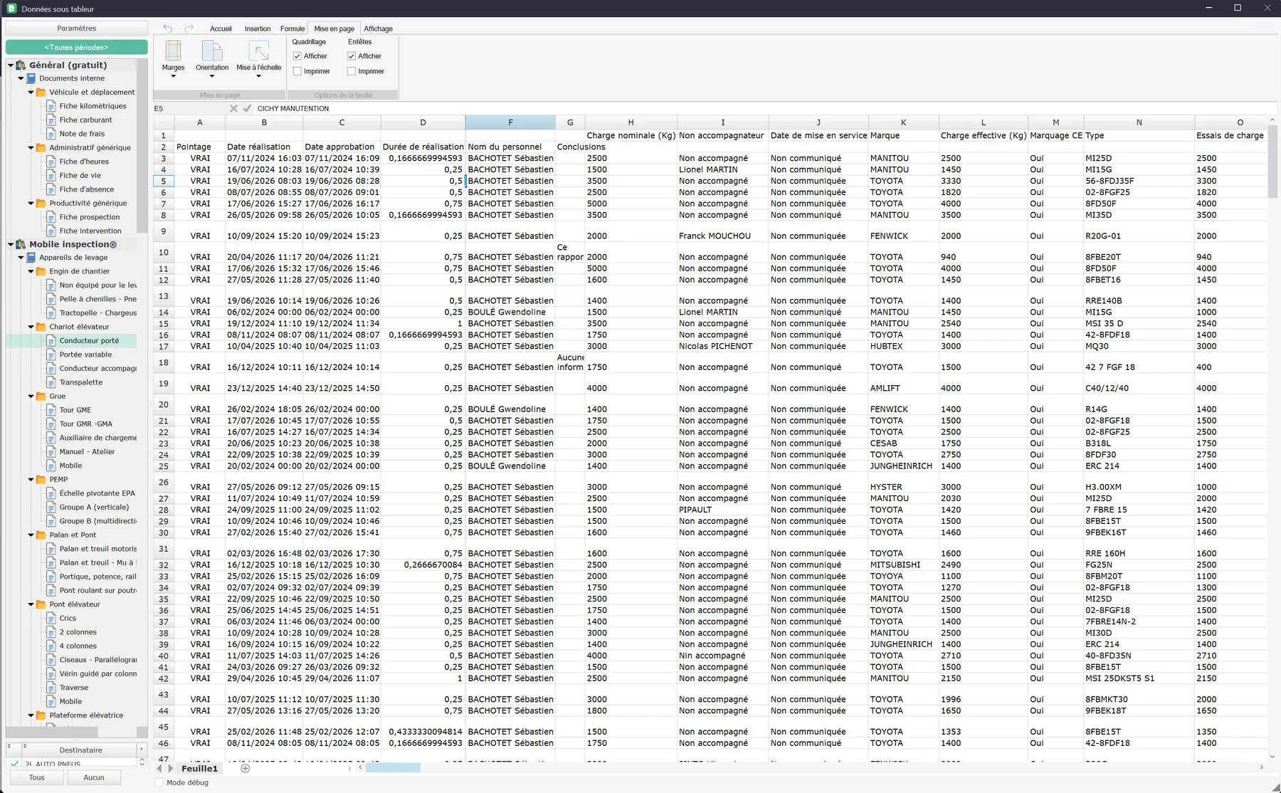 Données structurées dans Iperya CRM